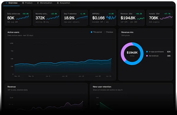 Liveops, handled